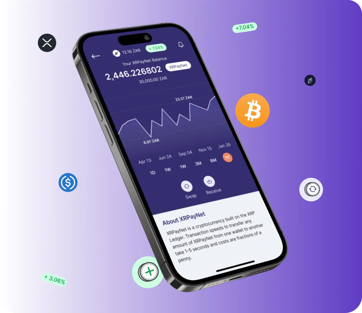 Invest Wave Max - O que é o Invest Wave Max?